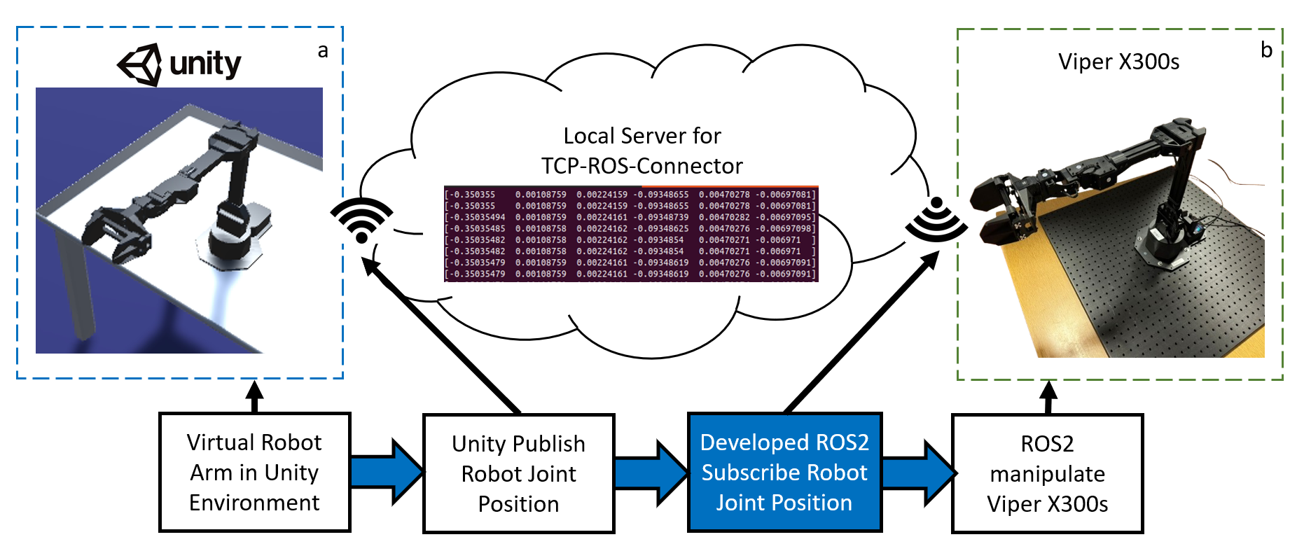 project name