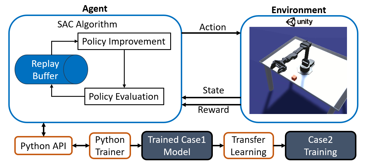 project name