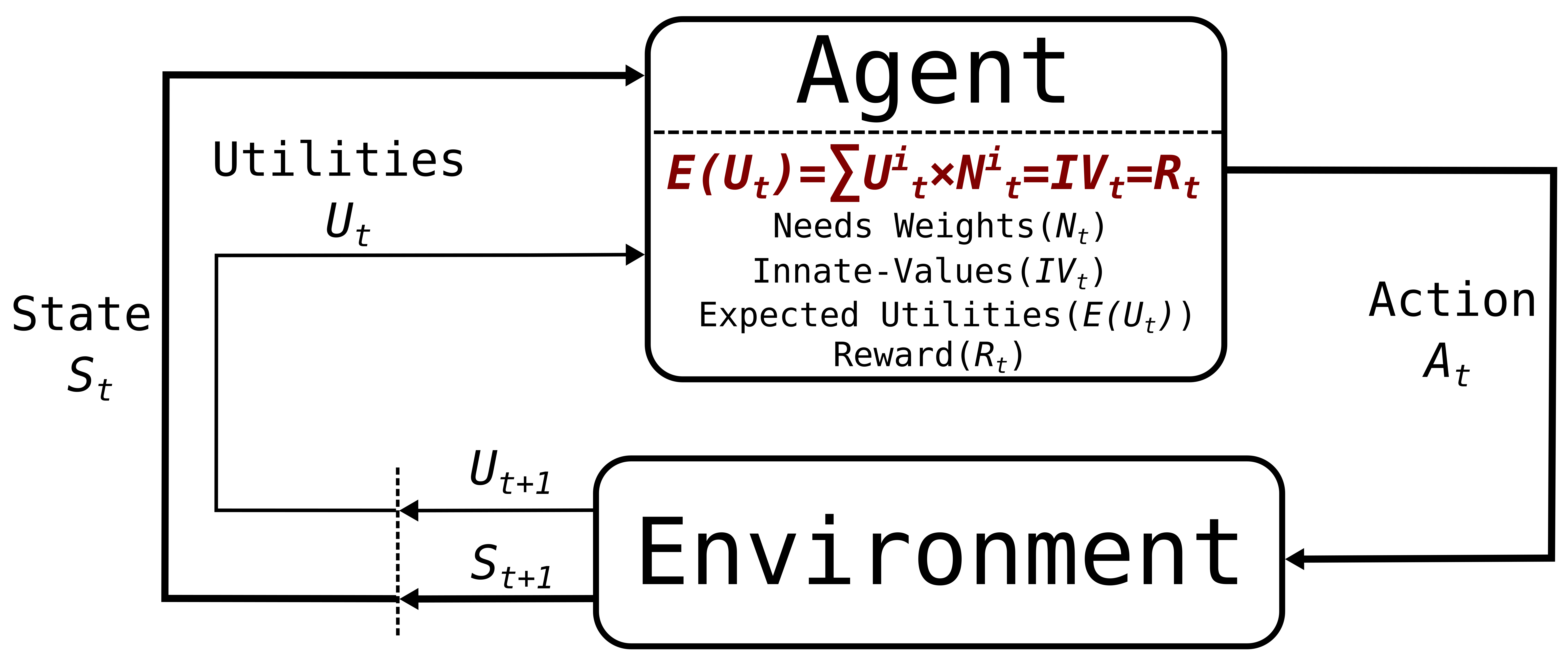 project name
